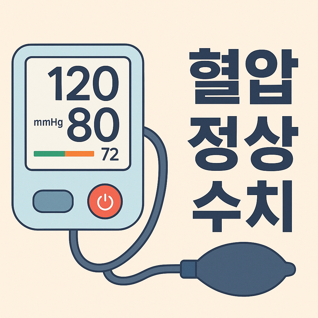 혈압 정상 수치 완벽 가이드: 나이에 따른 기준표 설명하는 썸네일 이미지