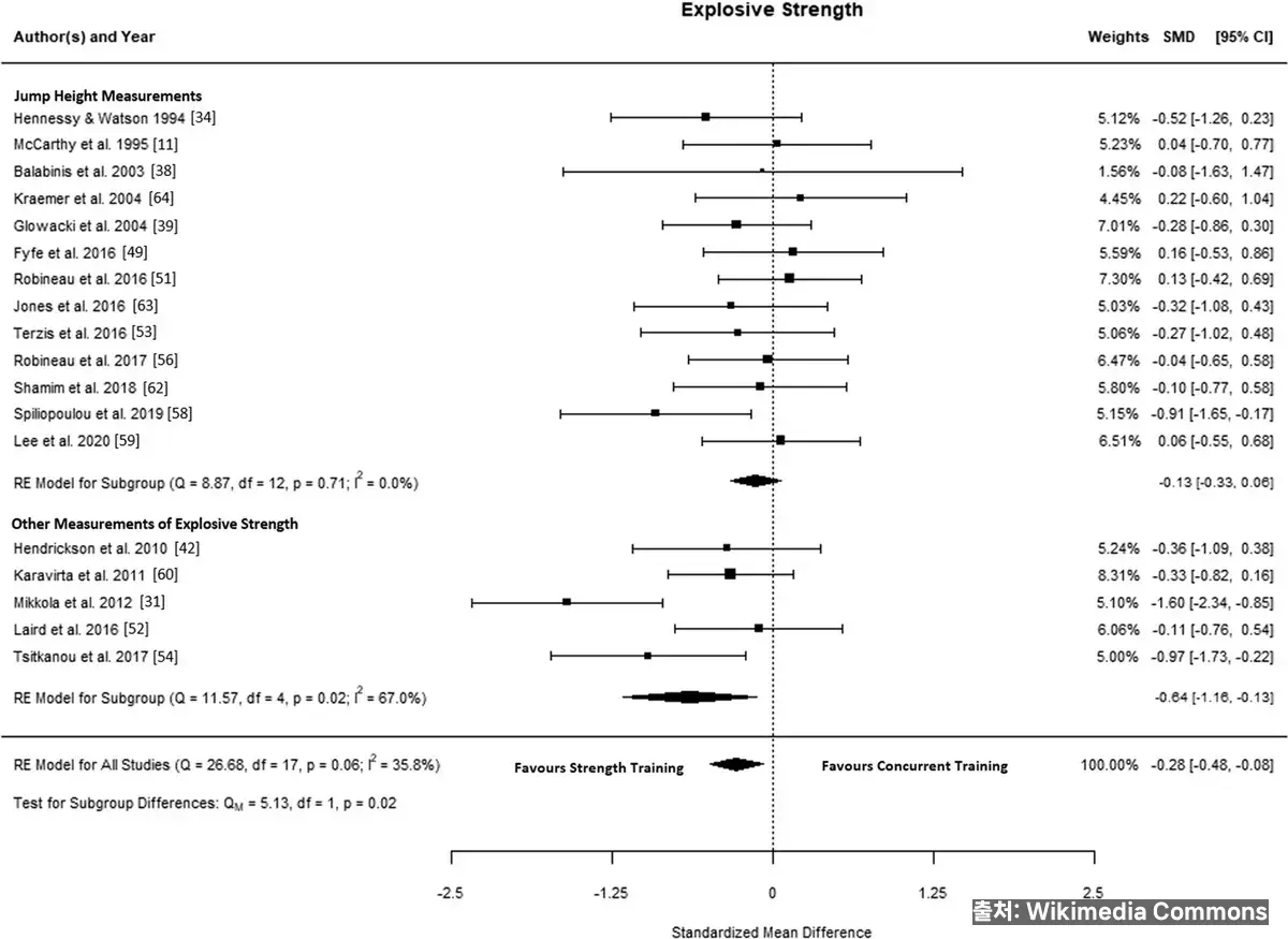 인터벌 페이스 설정 관련 이미지