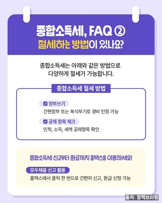 5월 종합소득세 신고·납부 안내 카드뉴스