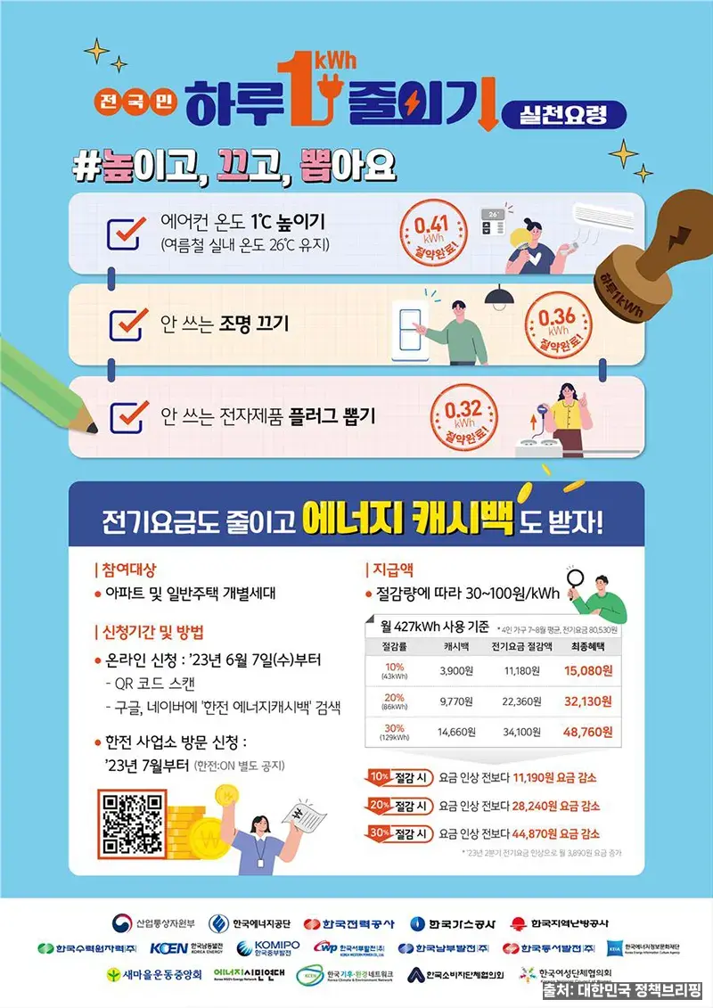 2026 주택용 에너지캐시백 안내 - 대한민국 정책브리핑