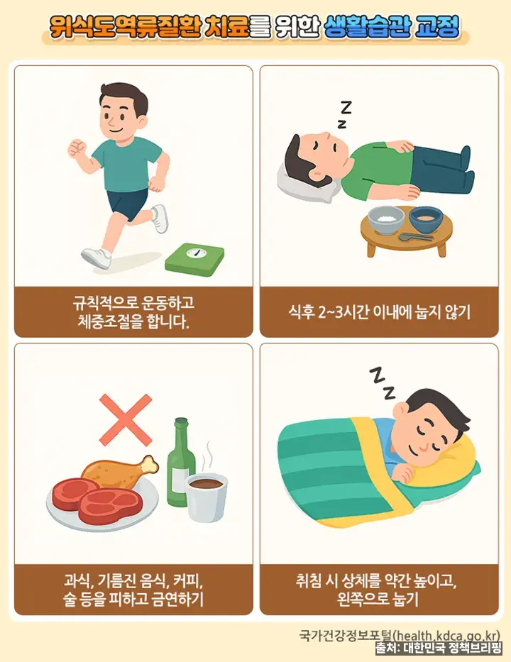 건강 생활 습관·직장인 건강 - 대한민국 정책브리핑