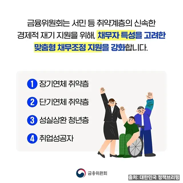 취약채무자 특별면책 - 개인파산 면책 기준 확대