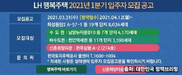행복주택 입주자격 - 청년·신혼부부·고령자