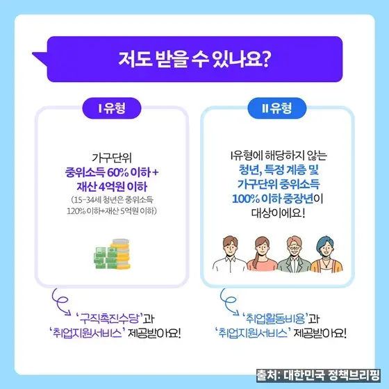 청년 정책 현장 상담 - 주민센터 지원 안내