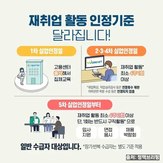 실업급여 구직활동 안내