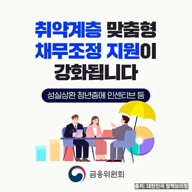 취약계층 맞춤형 채무조정 지원 안내