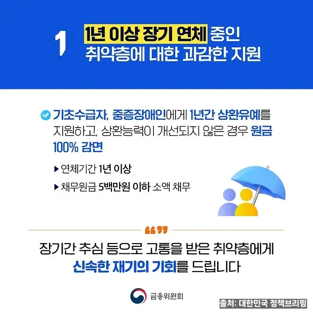 신용회복위원회 채무조정 지원 안내