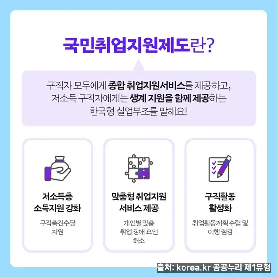 국민취업지원제도 지원 혜택 - 대한민국 정책브리핑
